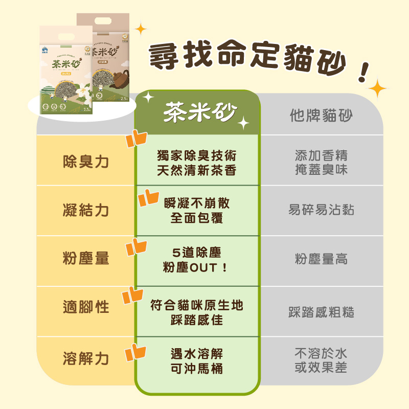 【除臭貓砂】茶米砂 | 炭培烏龍 益生菌除臭 2.5kg