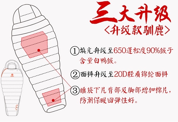 馴鹿升級版-15度C羽絨睡袋