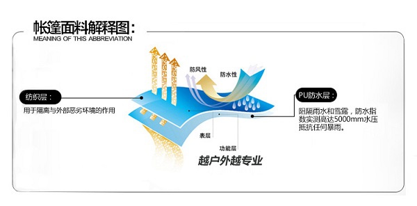 牧高迪冷山四人帳