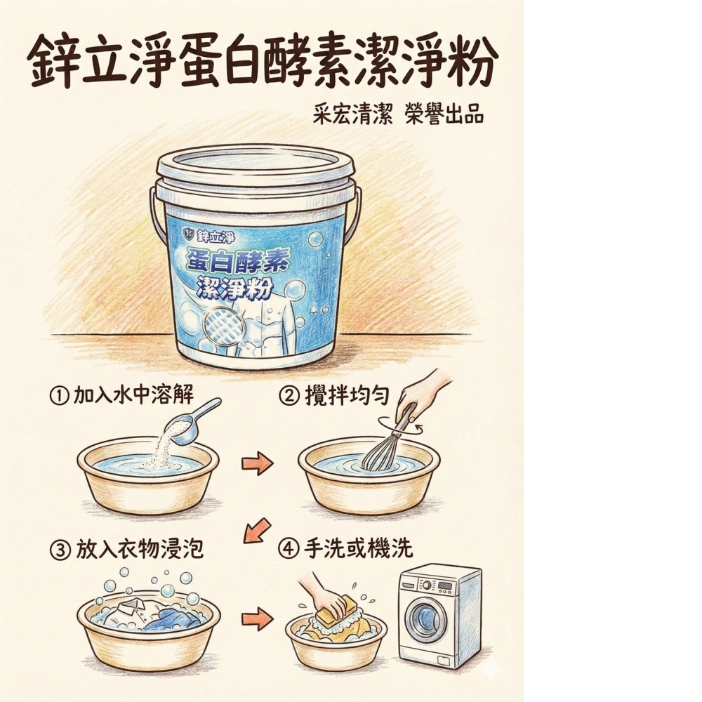 鋅立淨蛋白酵素潔淨粉