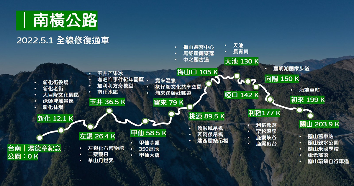 南橫公路通車示意圖