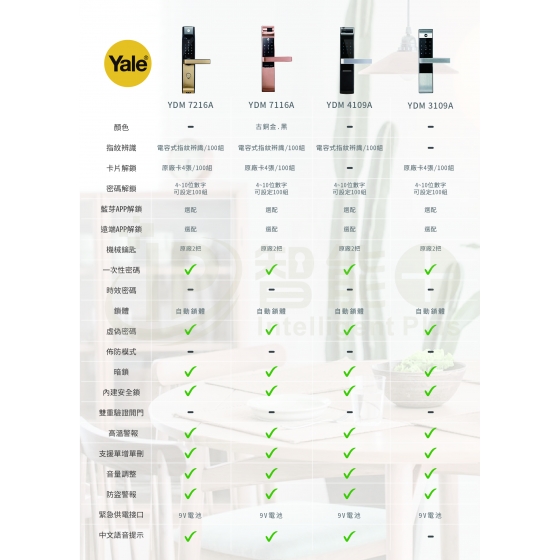 Yale YDM 7116A 指紋/卡片/密碼/鎖匙 四合一(藍芽/Wi-Fi 選配)
