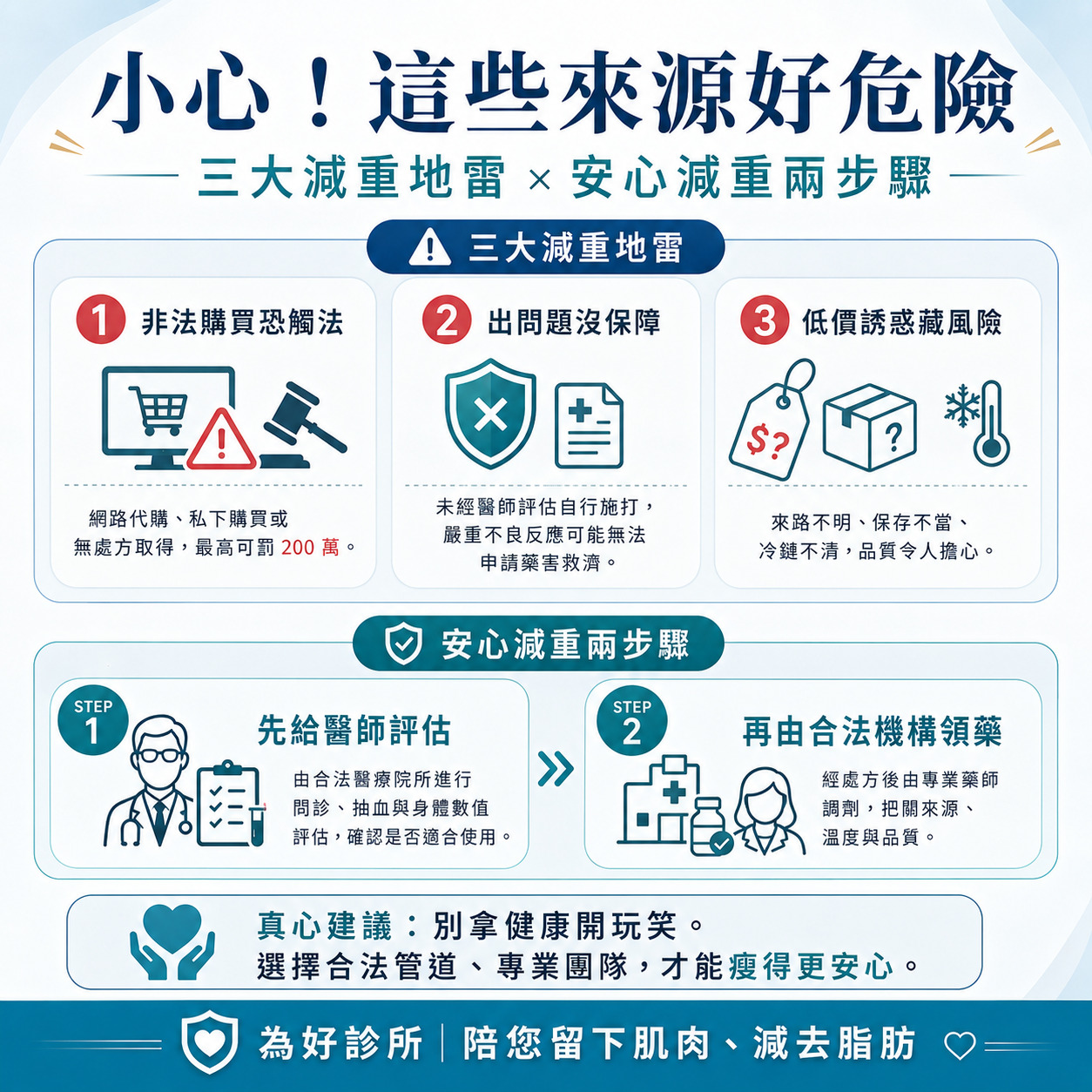 醫師專業評估