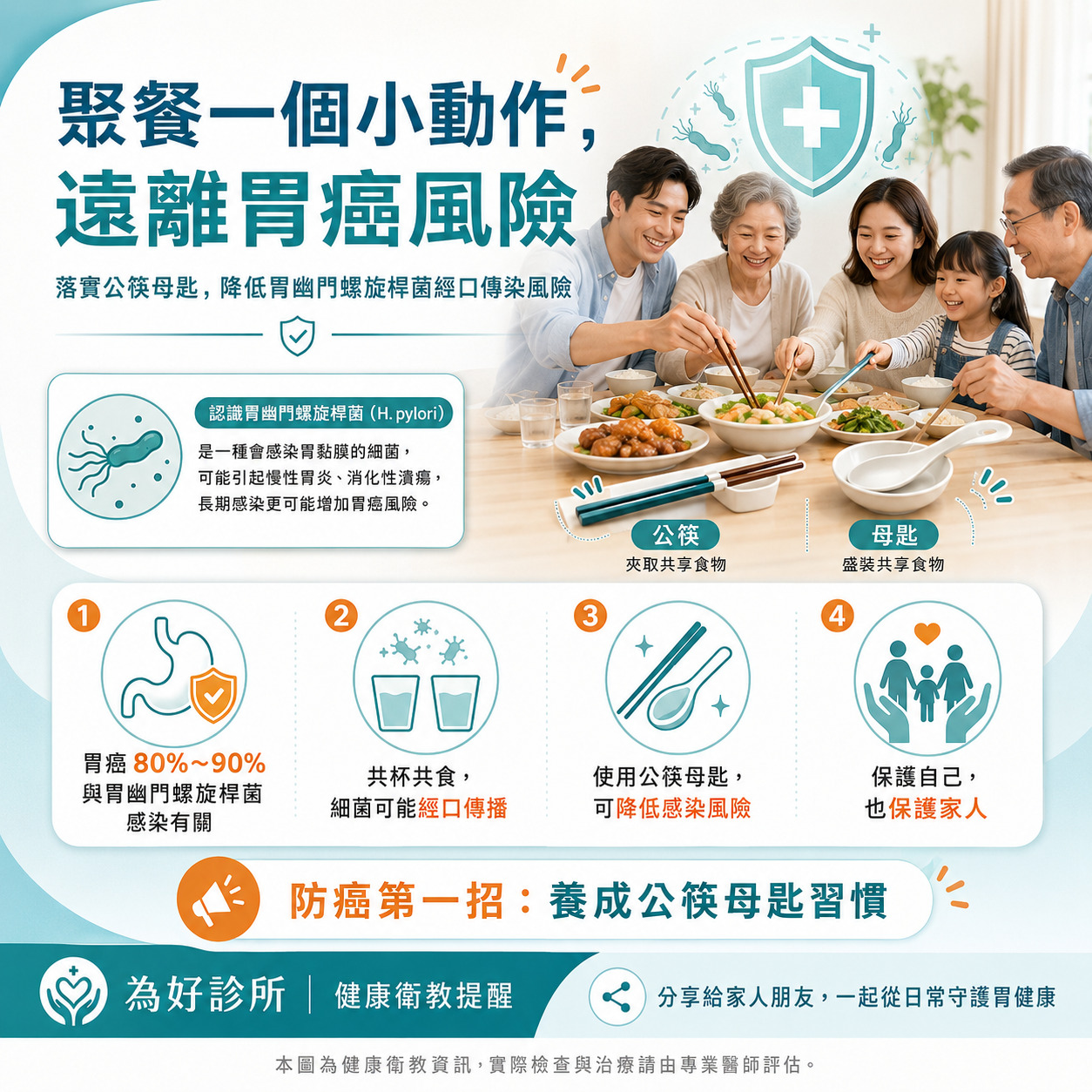 聚餐共食風險與胃幽門螺旋桿菌宣導