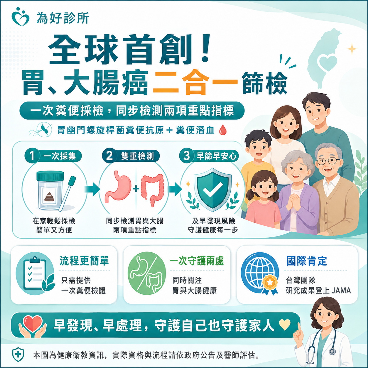 篩檢流程