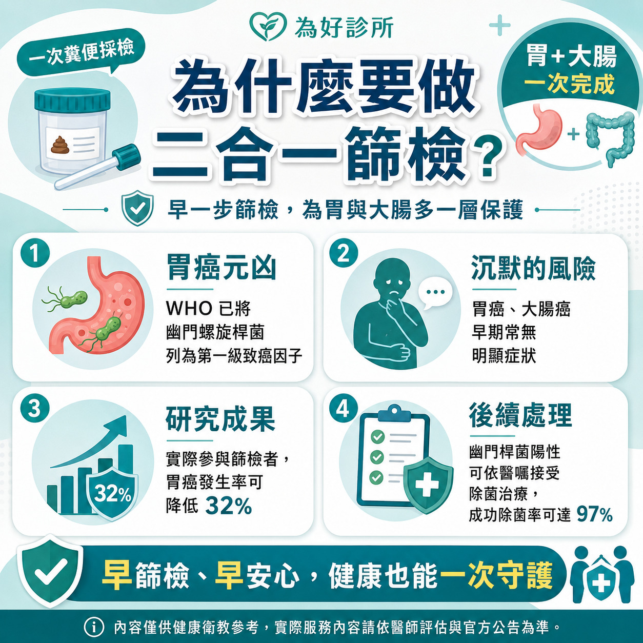 二合一癌症篩檢