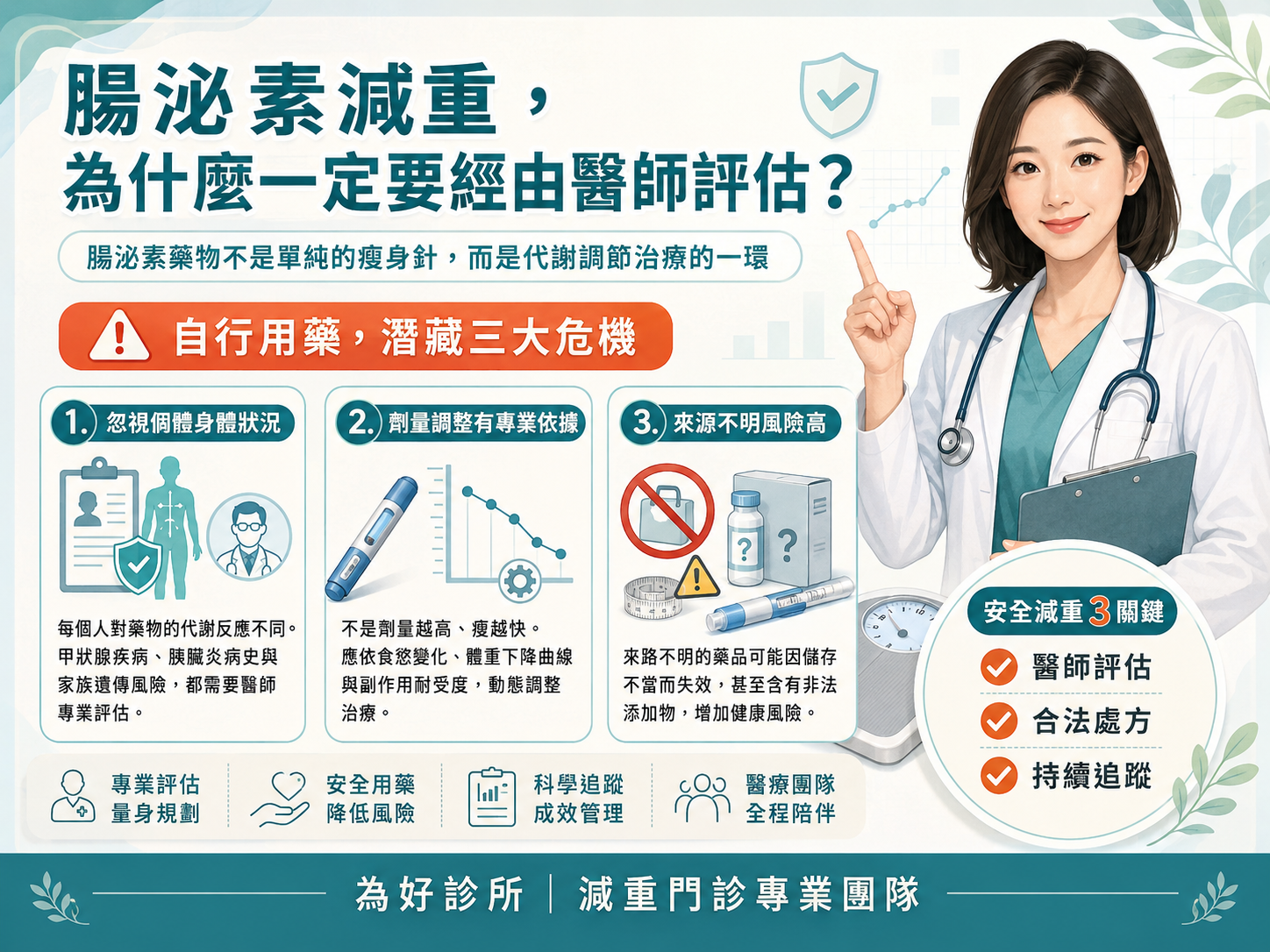 安全用藥評估