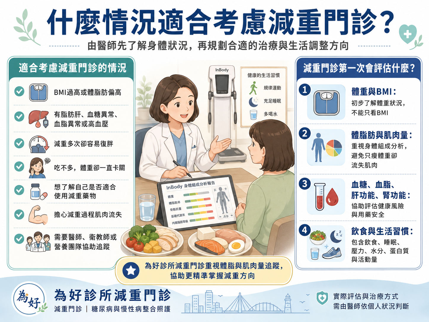 醫師專業評估