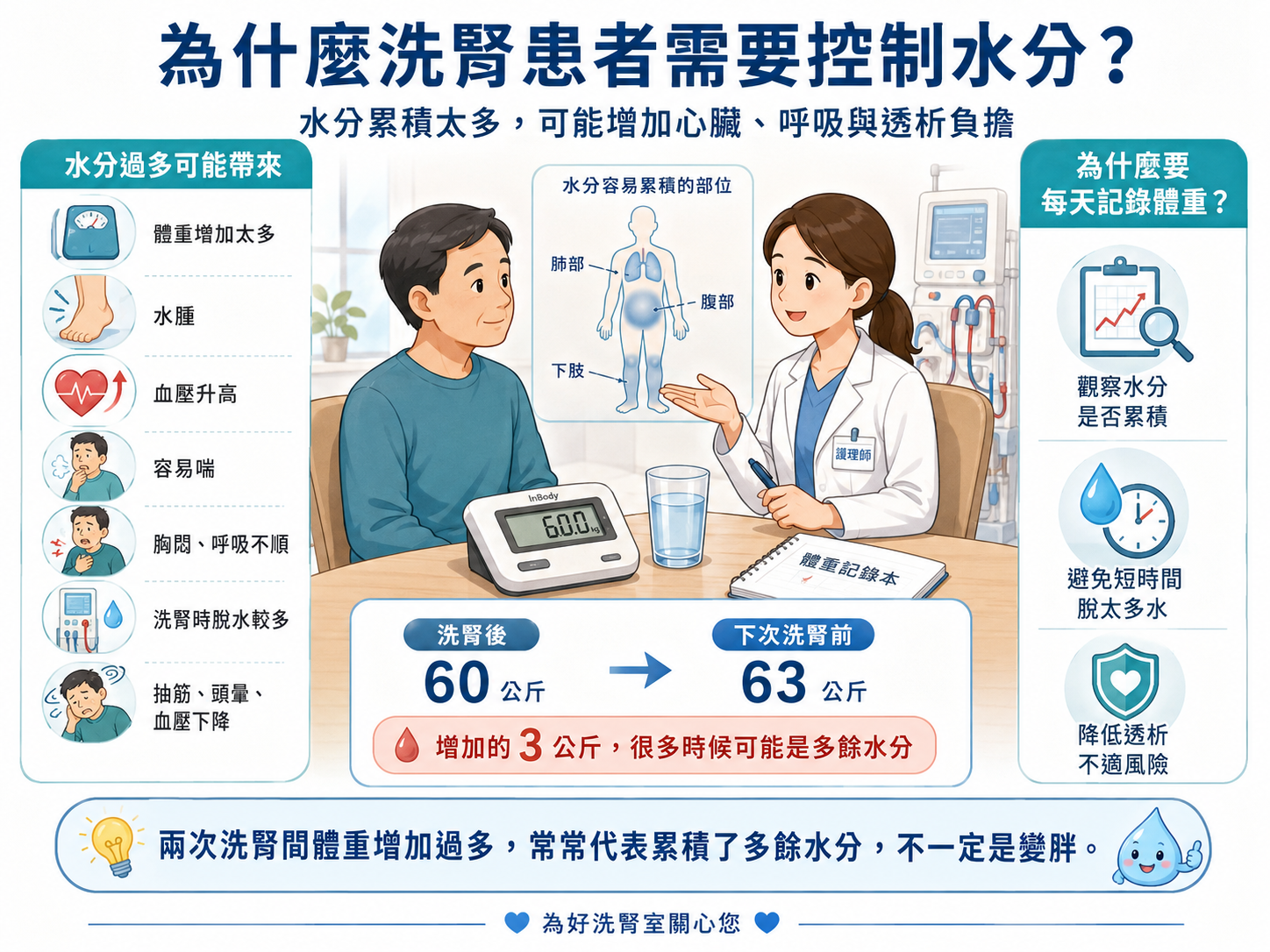 水分管理
