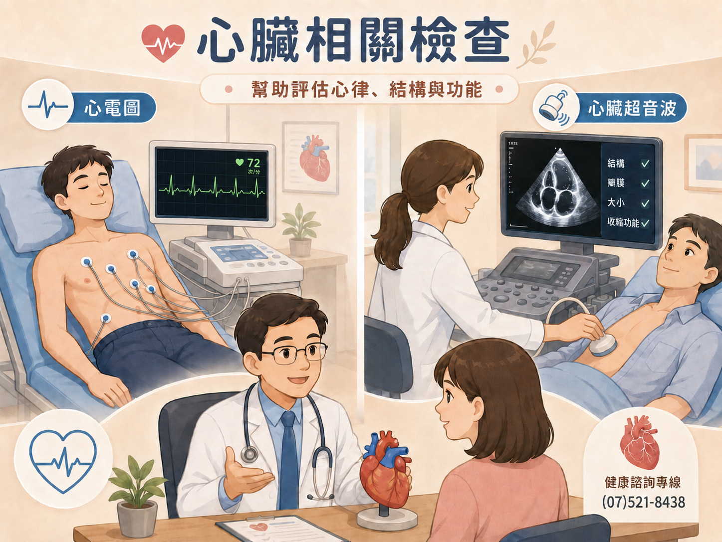 心電圖與心臟超音波