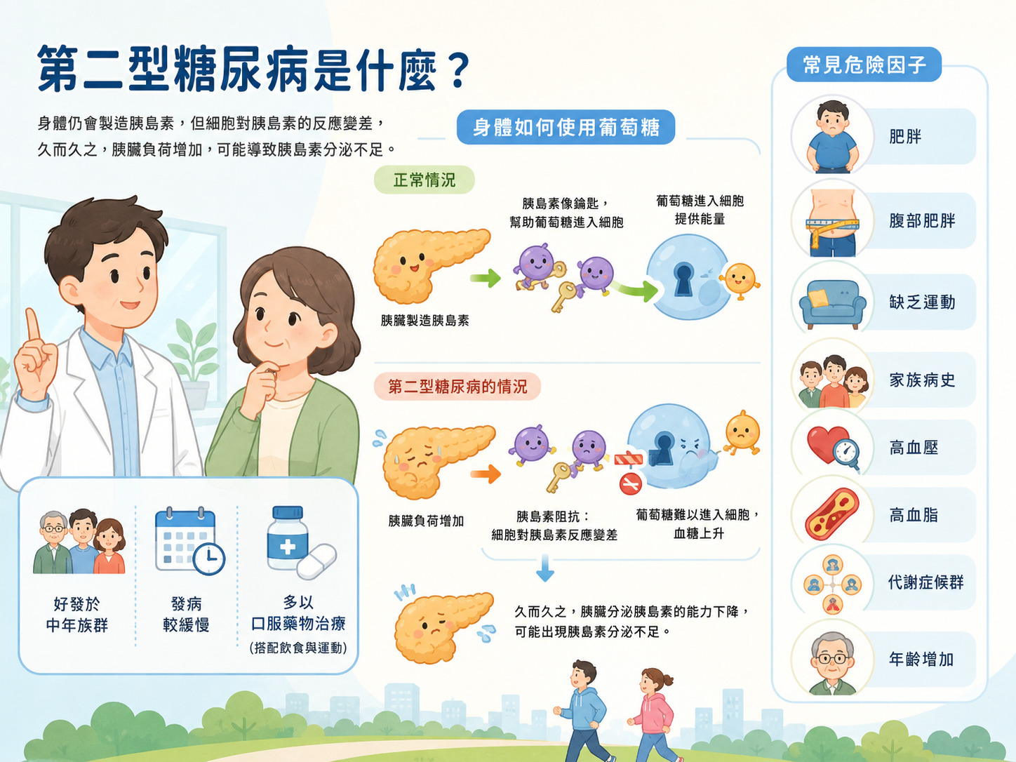 糖尿病差異比較