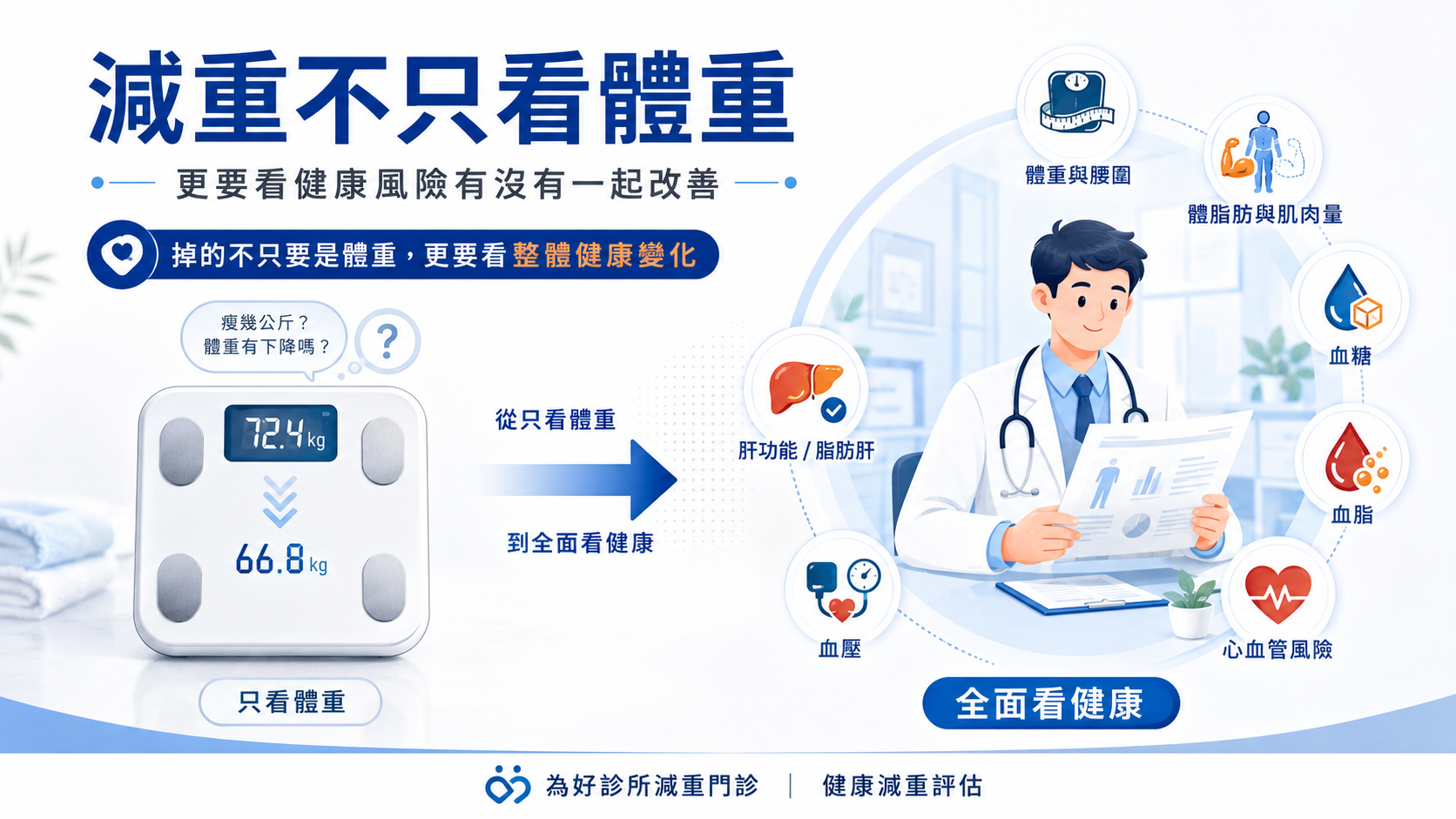 健康減重目標與多重風險管理