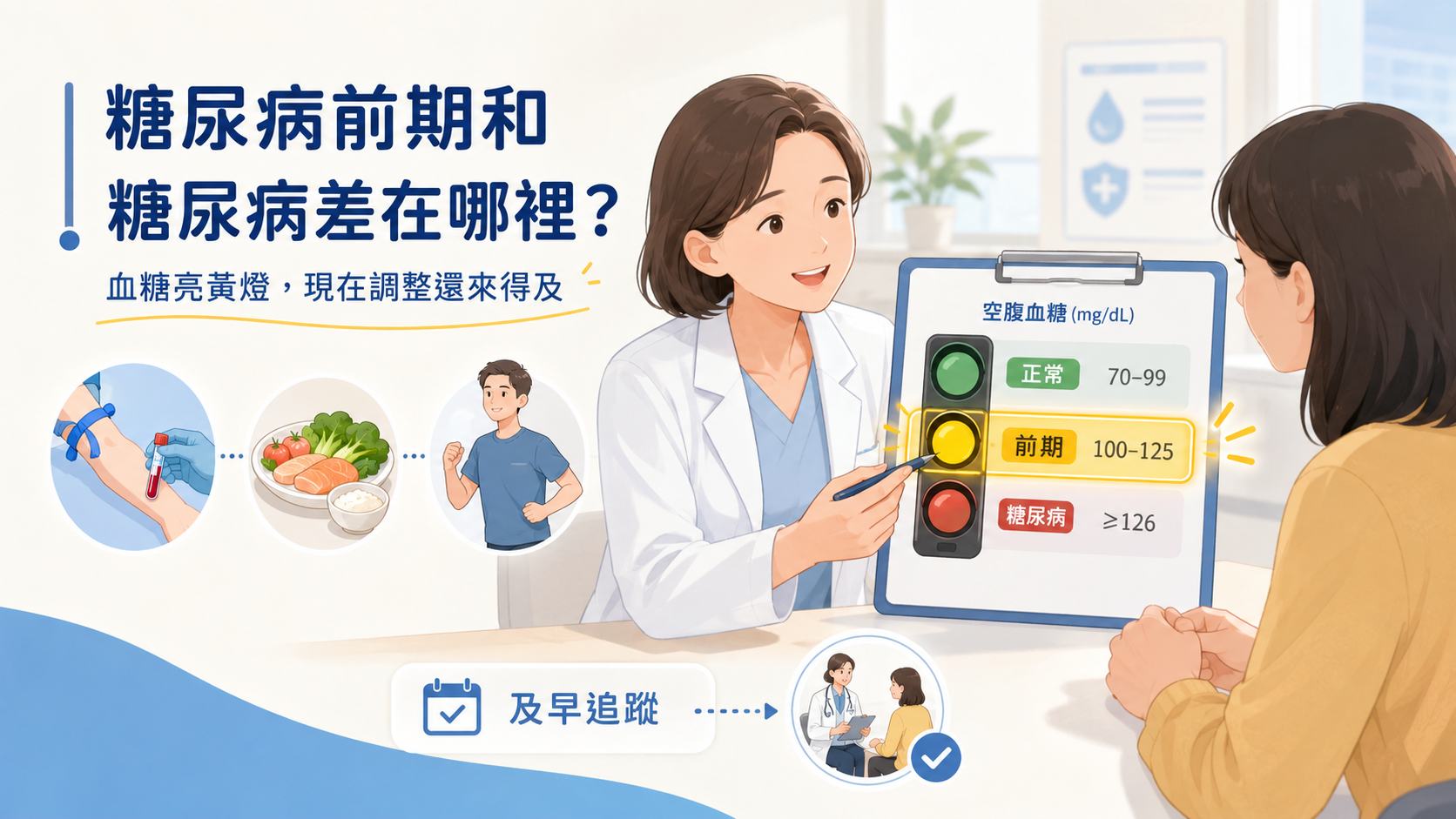 糖尿病前期與糖尿病紅綠燈比喻