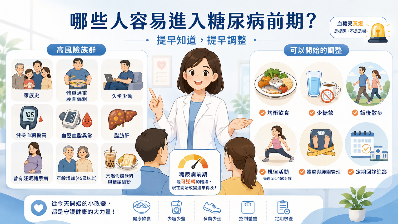 糖尿病前期的生活型態調整