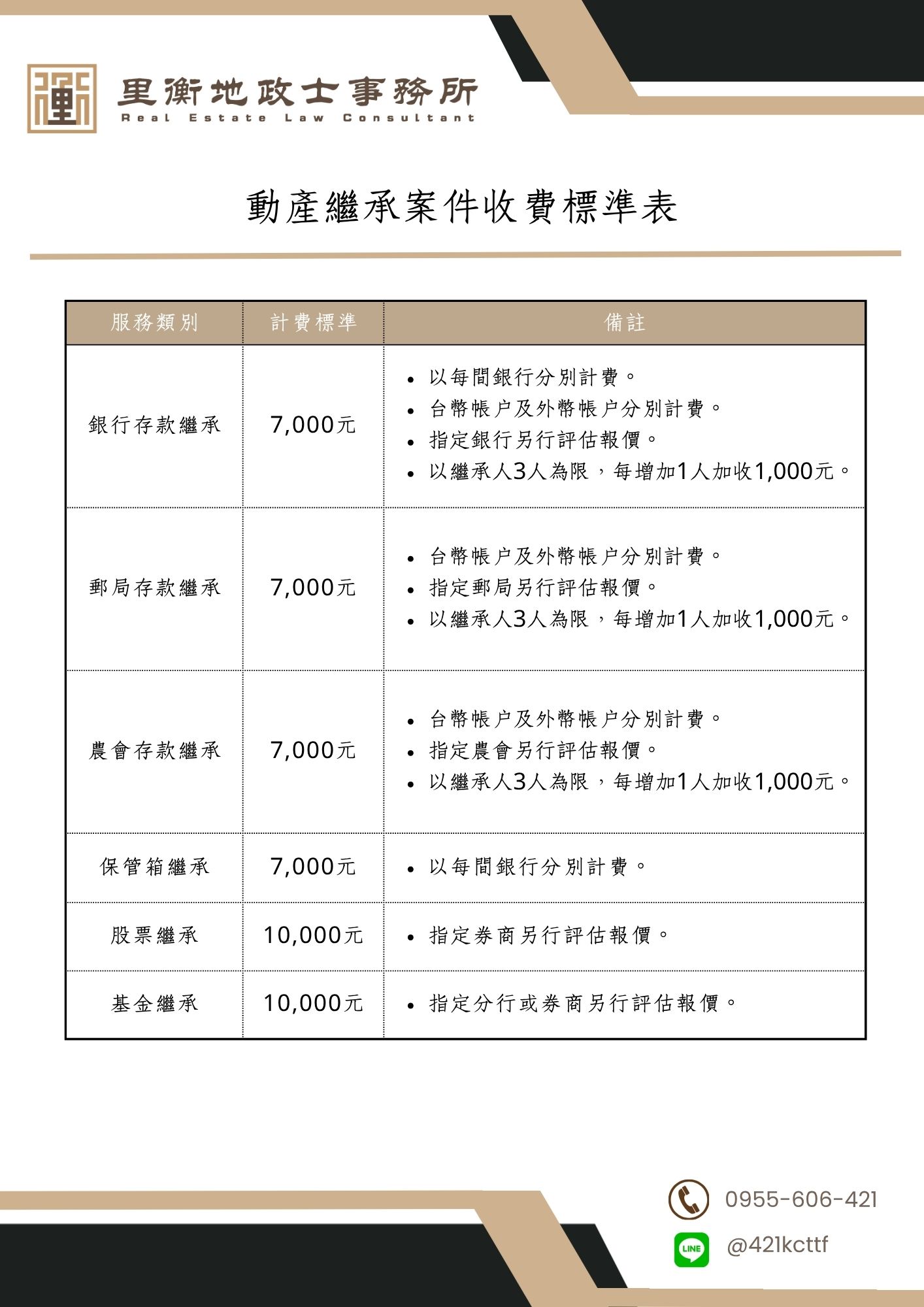 動產繼承案件收費標準表(繼承代書費) 動產繼承案件收費標準表(繼承代書費)
