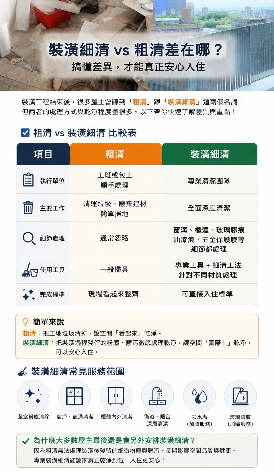 #裝潢細清#粗清#細清工法#裝潢後細清