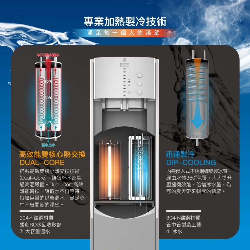 HS-9901 智慧熱交換飲水機