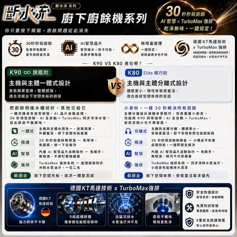 斷水流 Elite 廚下廚餘機 K80