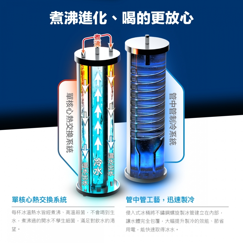 HS-888 桌上型溫熱飲水機