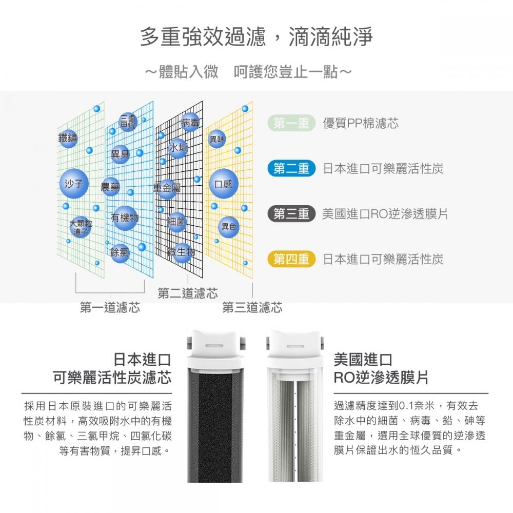 HS-400G 廚下直輸RO淨水器